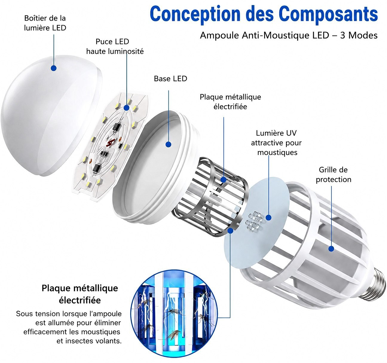 Ampoule Anti-Moustique LED – Dormez Enfin Sans Moustiques