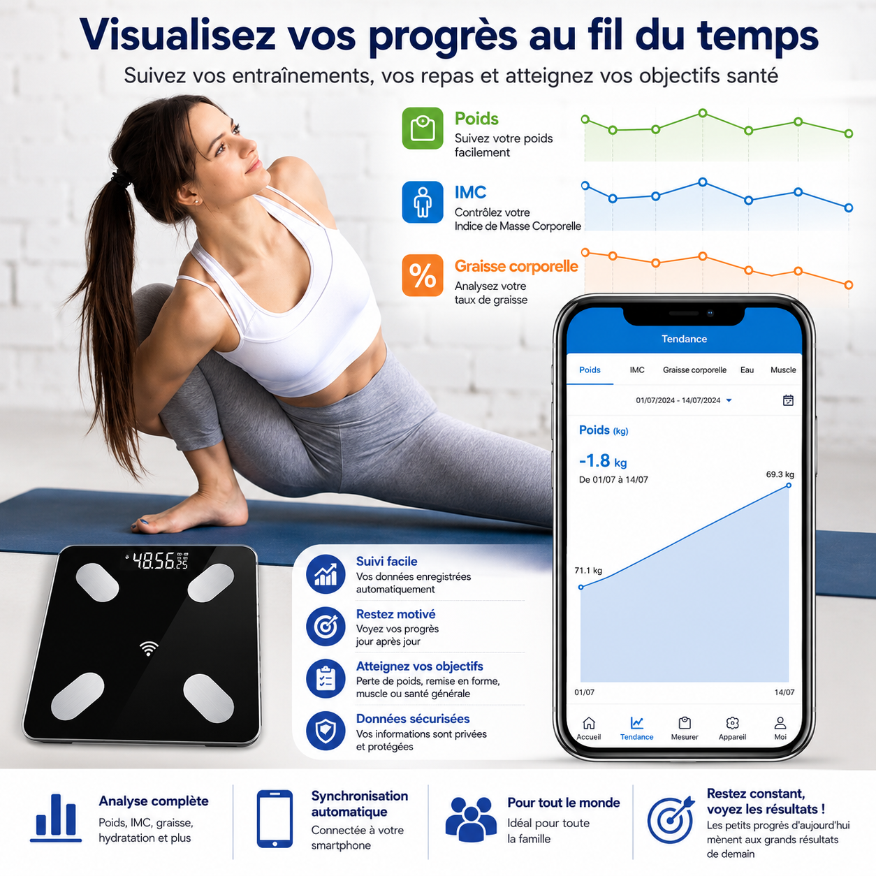 BALANCE CONNECTÉE INTELLIGENTE™